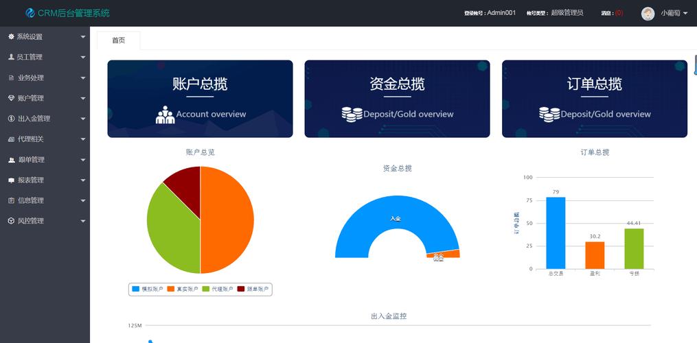 企業信息化管理解決方案 CRM、OA、ERP與進銷存系統的定制開發