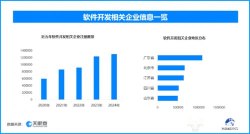 前8月軟件業(yè)務(wù)收入穩(wěn)增，軟件開發(fā)熱潮下超129.6萬(wàn)家企業(yè)競(jìng)逐新賽道